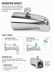 Bath Tubs Spout
